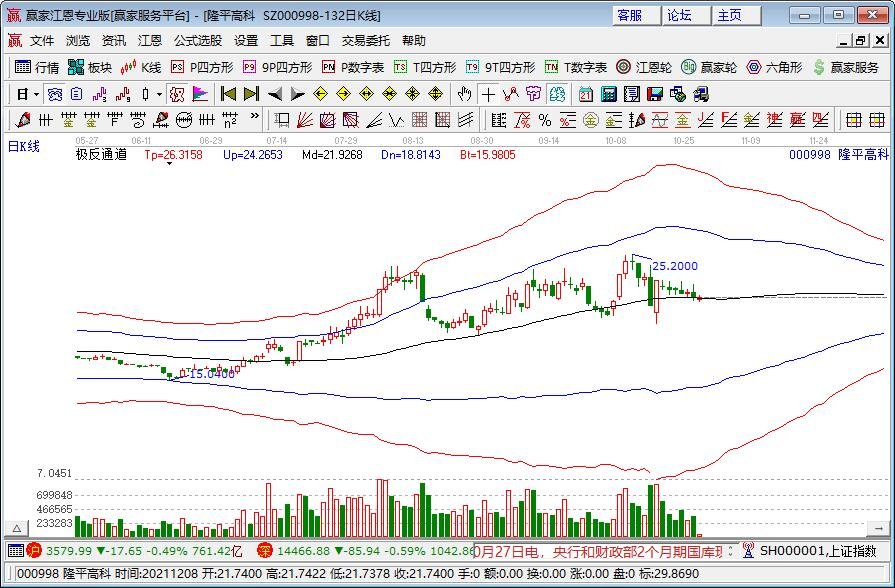 蔬菜价格高位运行态势仍会持续，蔬菜价格上涨利好哪些板块？