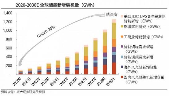电力新能源又爆发，电力板块的股票都哪些？