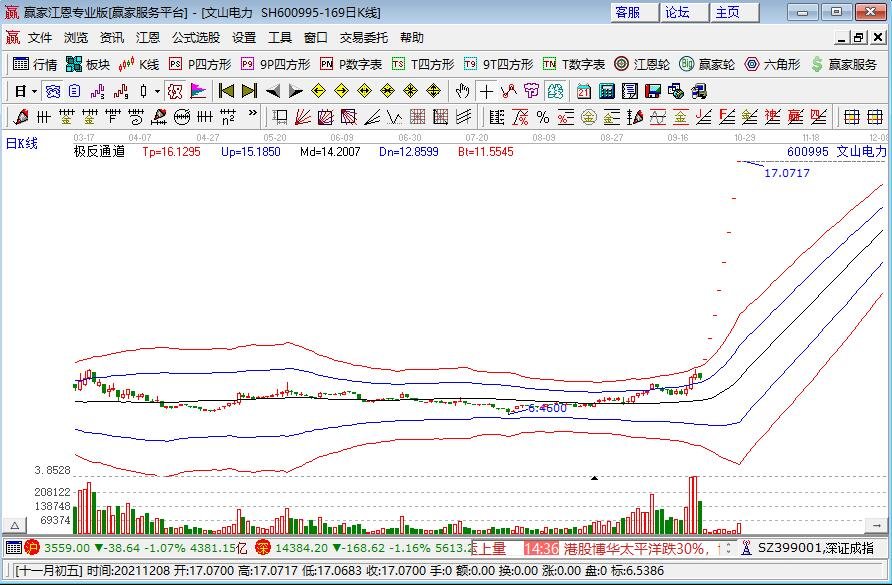 电力新能源又爆发，电力板块的股票都哪些？