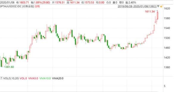 国际原油价格达到7年来新高，后面油价还会继续上涨吗？