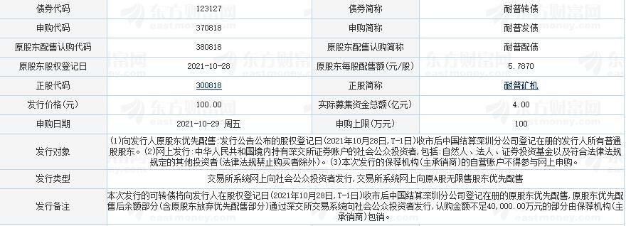 耐普转债上市时间，耐普转债什么时候上市及行业竞争格局、主要企业