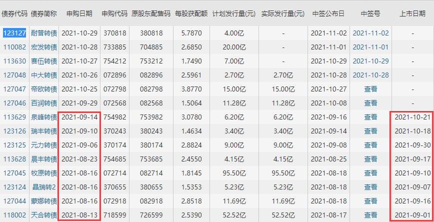 耐普转债上市时间，耐普转债什么时候上市及行业竞争格局、主要企业