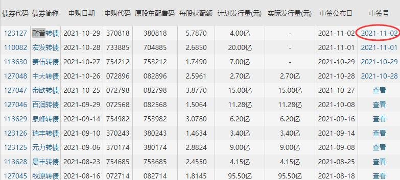 耐普转债中签号是多少及耐普发债债券评级，耐普转债公司如何