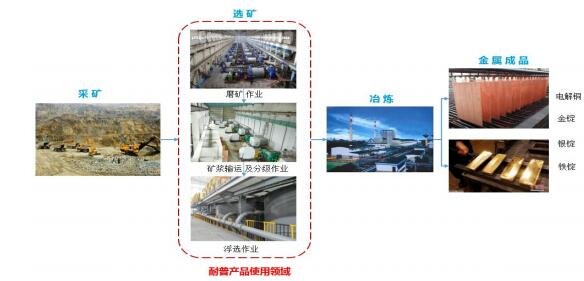 耐普转债价值分析，耐普转债正股情况、耐普转债上市后首日目标价