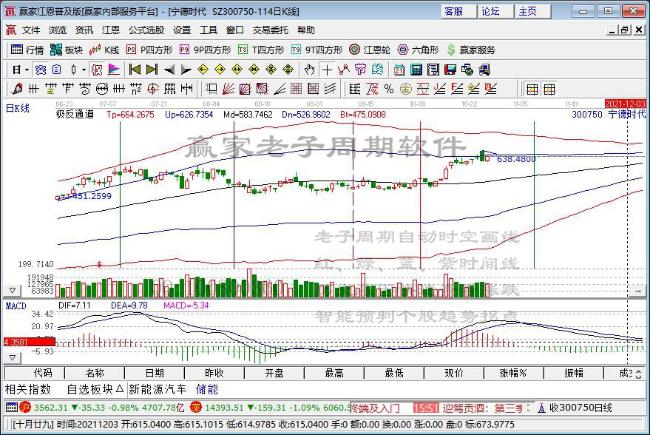 年内516家上市公司披露定增预案 预募资规模超万亿元