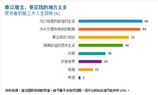 年轻人月均储蓄1624元，养老目标基金的特点和投资策略是什么？
