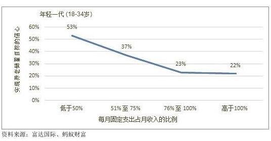 年轻人月均储蓄1624元，养老目标基金的特点和投资策略是什么？