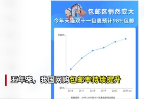 双十一包裹预计98%包邮，双十一怎么看待快递行业？