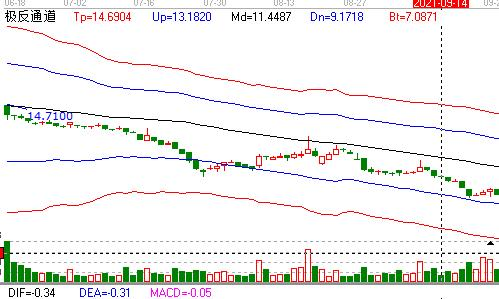 什么是股票质押集中度？为什么关注集中度