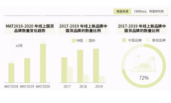 中国消费者购物超七成商品是国货，老国货有哪些好用的推荐？