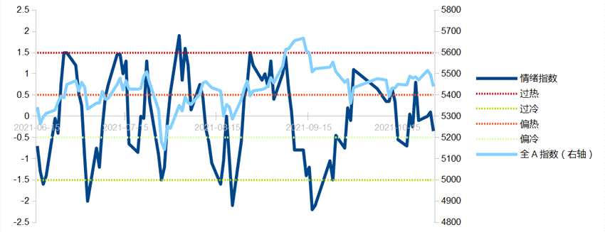 AI大势研判 市场单边下跌 情绪创近7日新低 抄底时刻尚未来临  耐心等候回暖信号