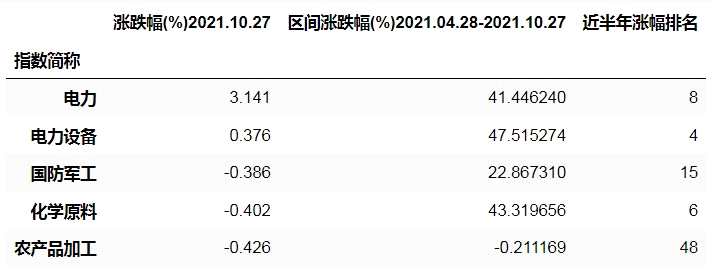 AI大势研判 市场单边下跌 情绪创近7日新低 抄底时刻尚未来临  耐心等候回暖信号