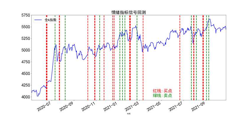 AI大势研判 市场单边下跌 情绪创近7日新低 抄底时刻尚未来临  耐心等候回暖信号
