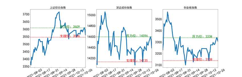 AI大势研判 市场单边下跌 情绪创近7日新低 抄底时刻尚未来临  耐心等候回暖信号