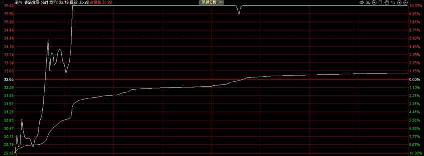 全天回顾：三连跌后指数果然反弹！元宇宙爆发多股涨停