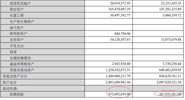 康泰医学三季度营收加速下降：今年新增短期借款超过6亿元