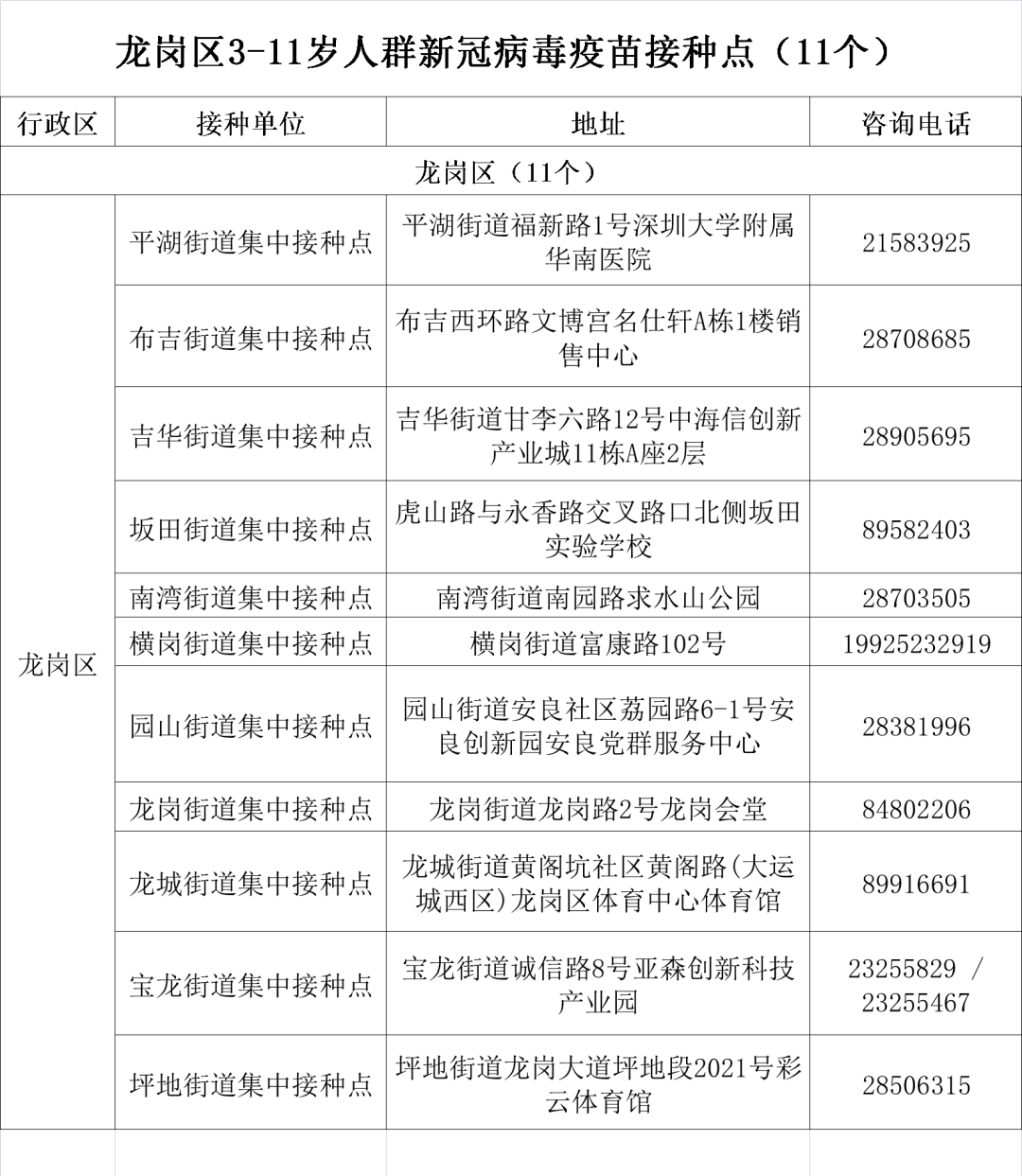 深圳龙岗区3-11岁人群新冠疫苗接种点一览2021