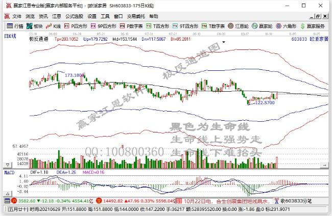 东方证券：维持欧派家居“买入”评级 目标价193.04元