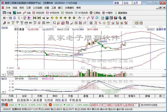 Facebook将更名为“Meta” 元宇宙板块持续走强