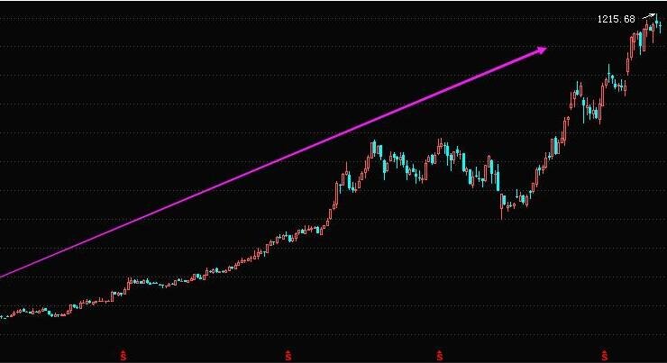 未来做长线股票应该怎么选？适合做长线的股票有什么特征  　　