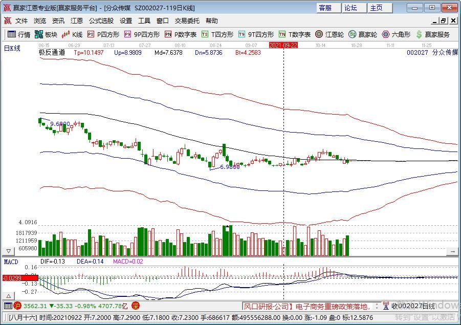 传统广告业股票有哪些，传统广告业为什么越来越难做