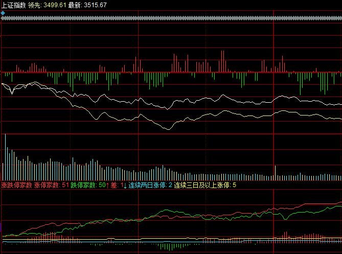 买股票大盘是什么意思？股票大盘应该怎么看？有什么作用  　　