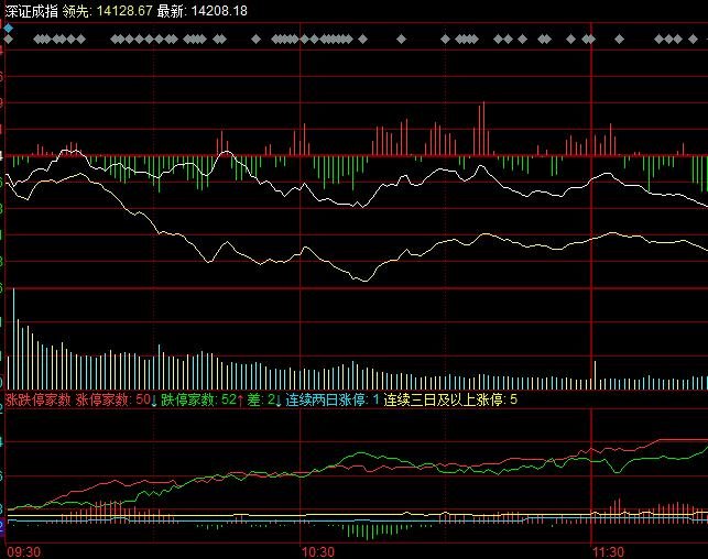 买股票大盘是什么意思？股票大盘应该怎么看？有什么作用  　　