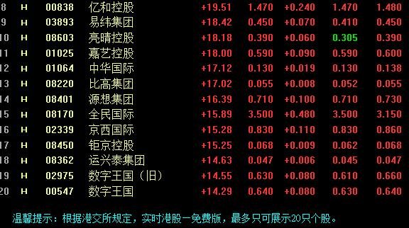 香港挂牌的股票怎么看？在香港上市和内地上市有什么区别  　　
