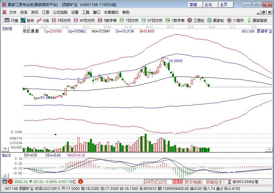 锌铅股票龙头股有哪些，铅锌矿石的用途是什么