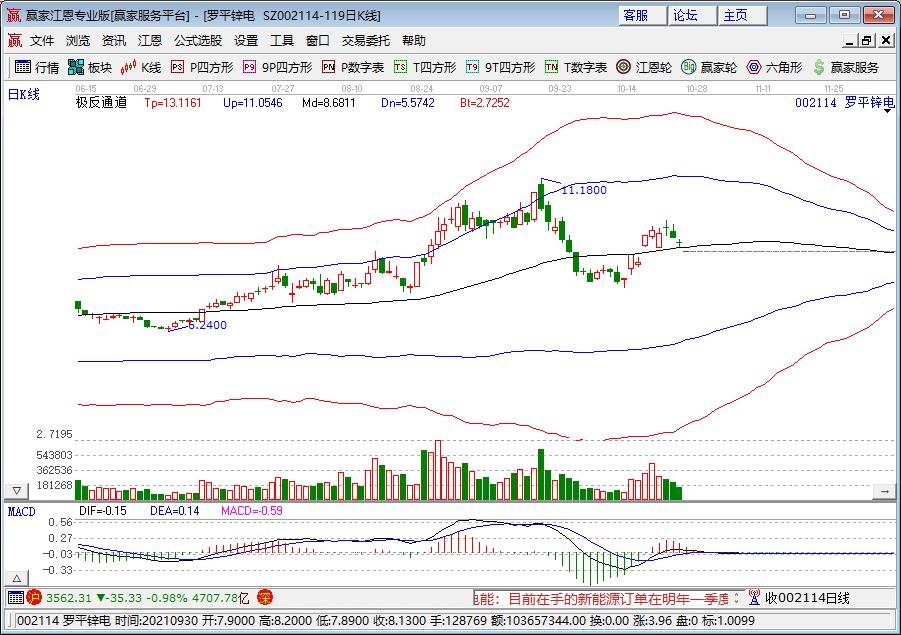 锌铅股票龙头股有哪些，铅锌矿石的用途是什么