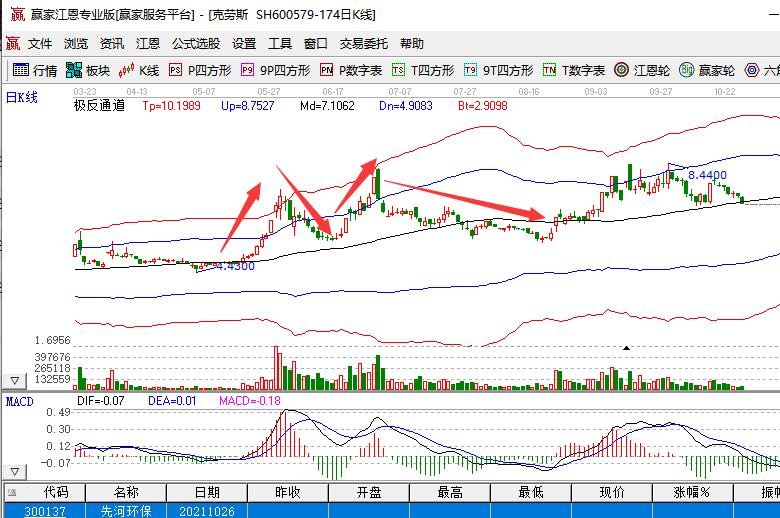 学博弈论对股票有用吗？博弈论对炒股有什么作用  　　