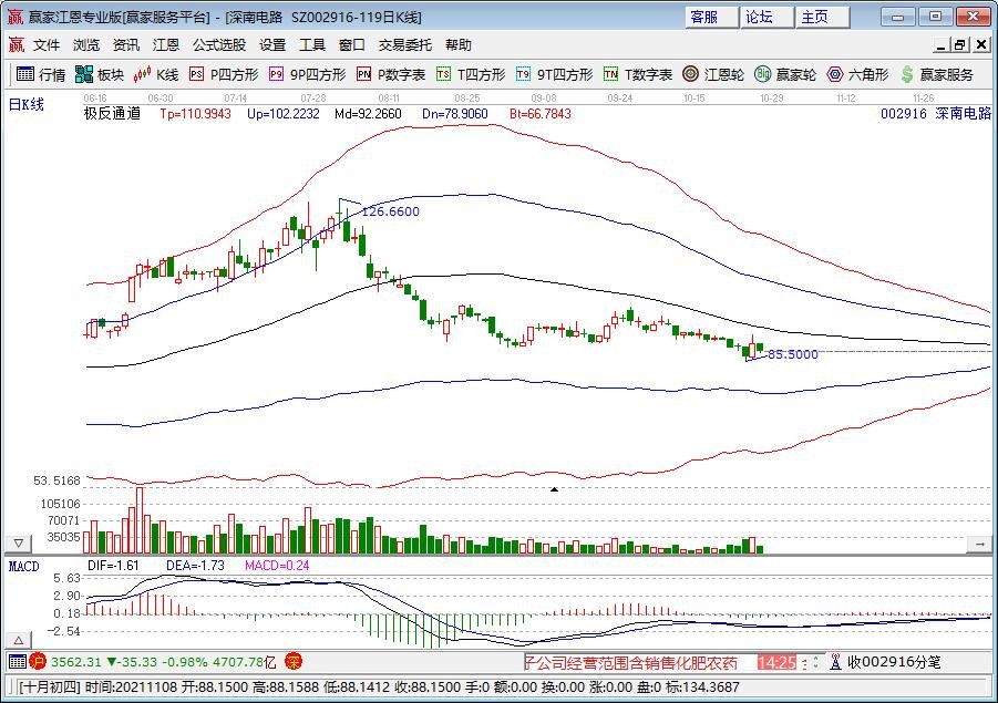 业绩好的中小板股票有哪些，中小板股票涨跌幅度是多少