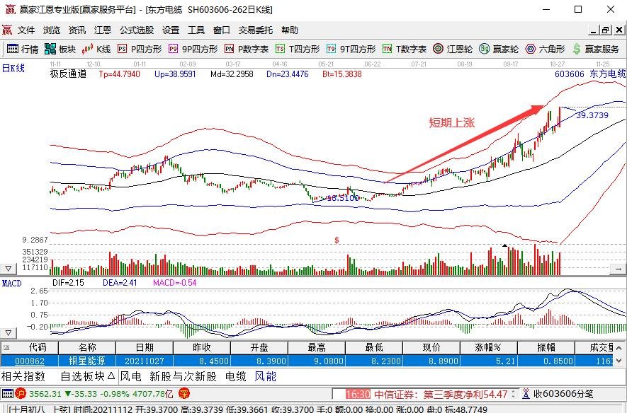 有只涨不跌的股票吗？股票的涨跌原理是什么  　　