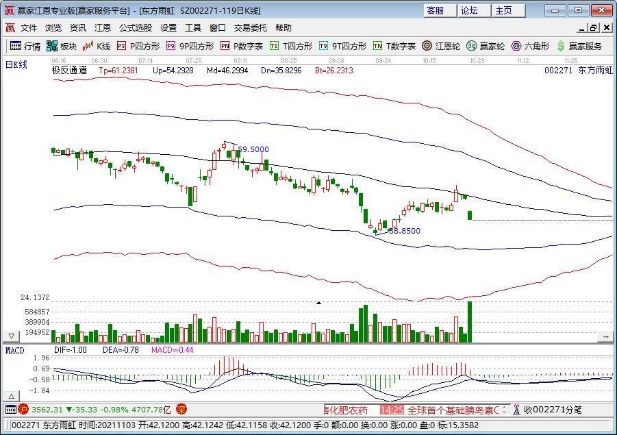 业绩好的中小板股票有哪些，中小板股票涨跌幅度是多少