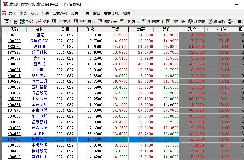 有只涨不跌的股票吗？股票的涨跌原理是什么  　　