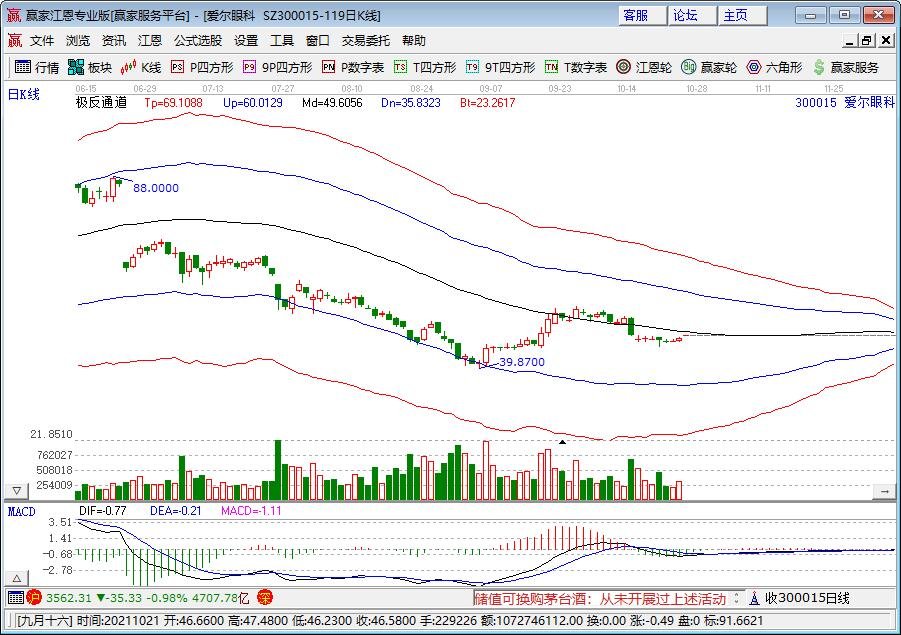 医疗服务相关股票有哪些，医疗服务行业的发展前景如何