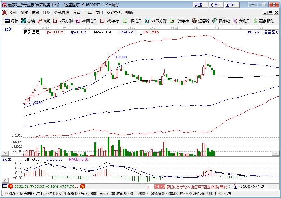 医疗服务相关股票有哪些，医疗服务行业的发展前景如何