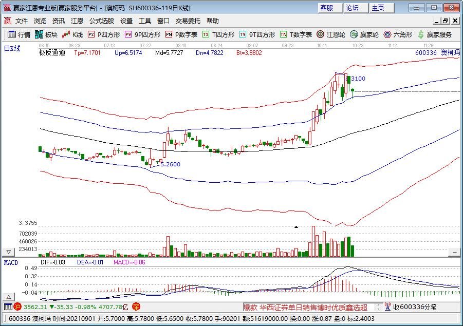 饮料上市公司股票你知道几个，中国饮料行业现状如何