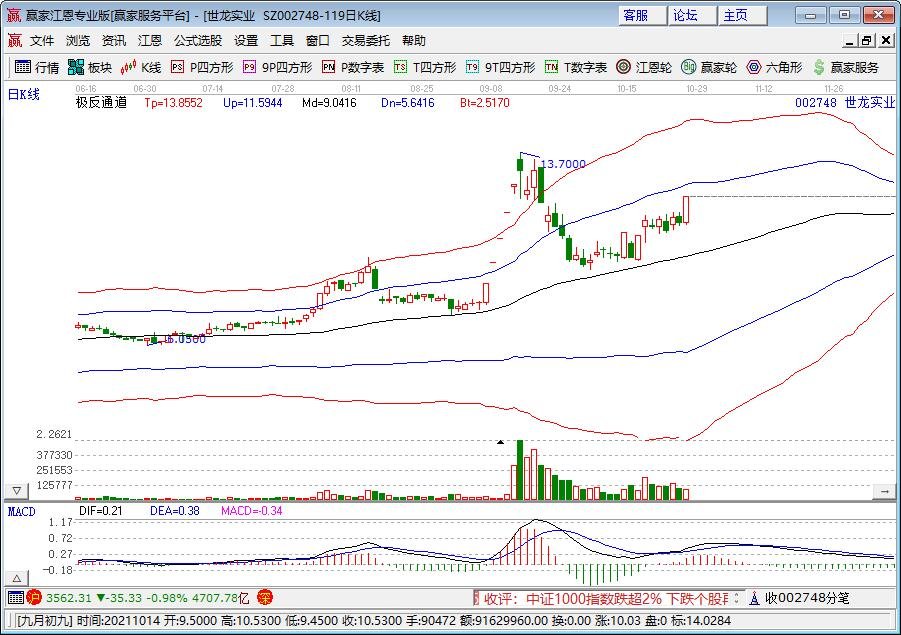 染料相关股票汇总一览，染料行业现状如何
