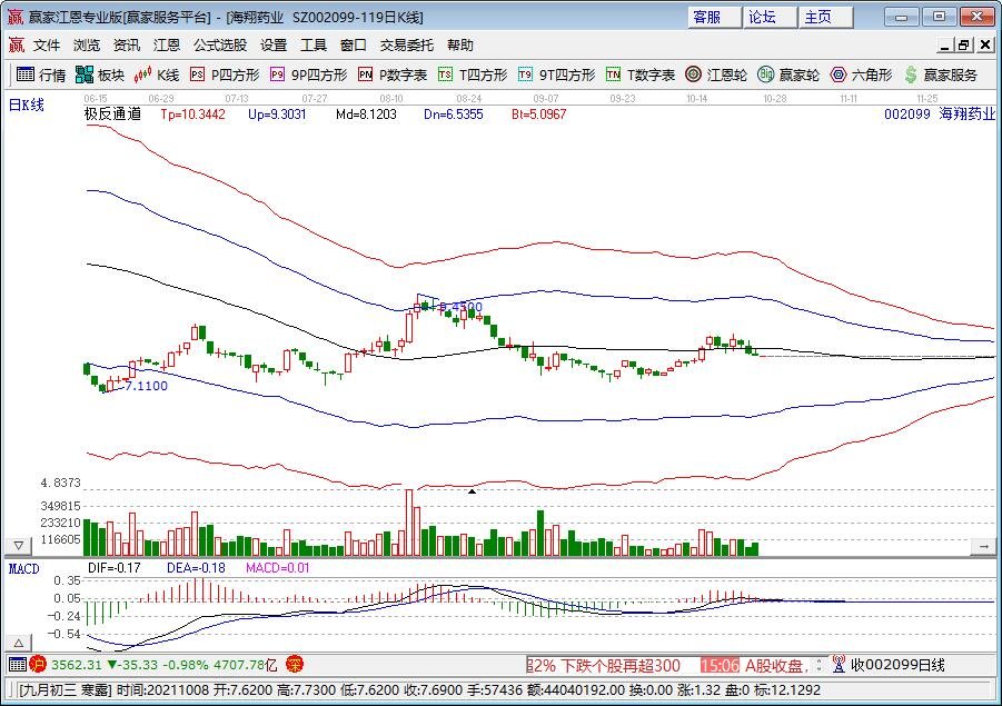 染料相关股票汇总一览，染料行业现状如何
