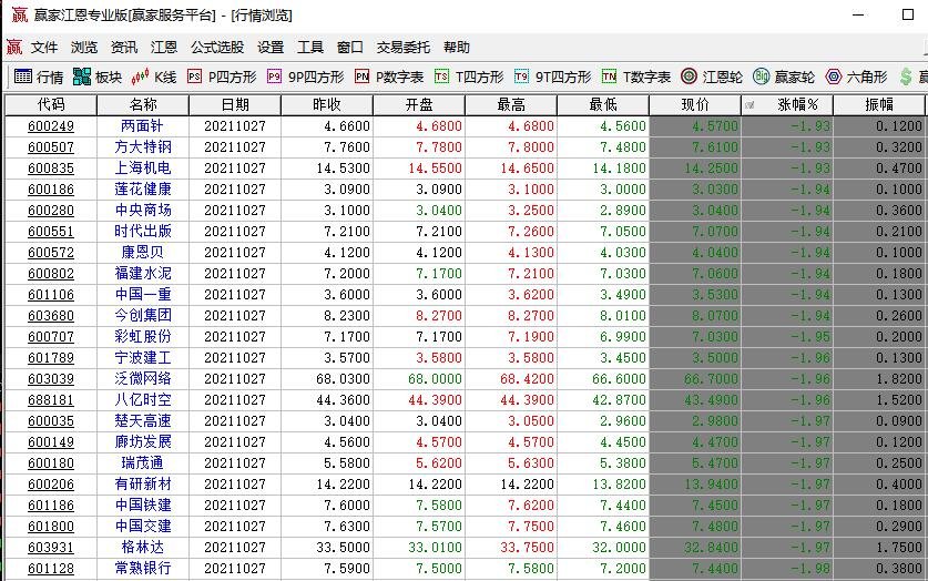 板块上涨股票不涨是什么意思？为什么大盘涨个股不涨  　　