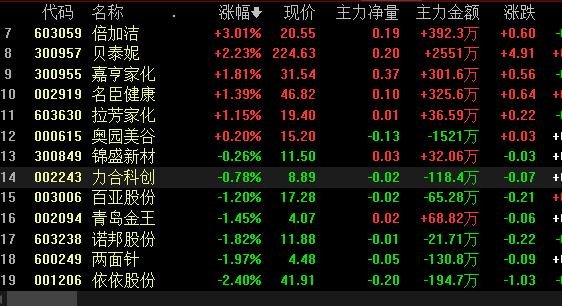 板块上涨股票不涨是什么意思？为什么大盘涨个股不涨  　　