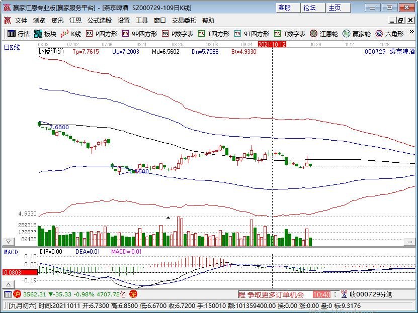 天热利好哪些股票，天气炎热对经济有什么影响