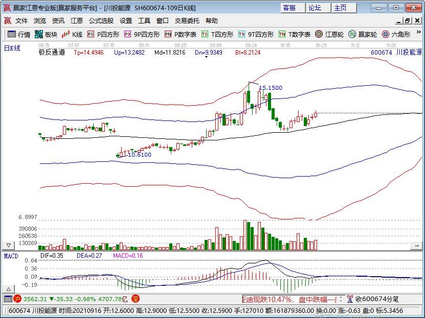 天热利好哪些股票，天气炎热对经济有什么影响
