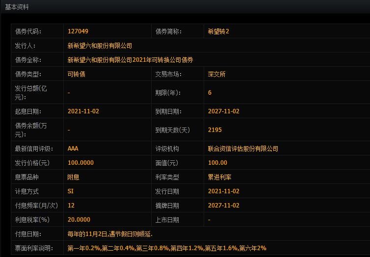 070876希望转2申购发行对象，127049希望转2申购信息及值得申购吗、市场地位