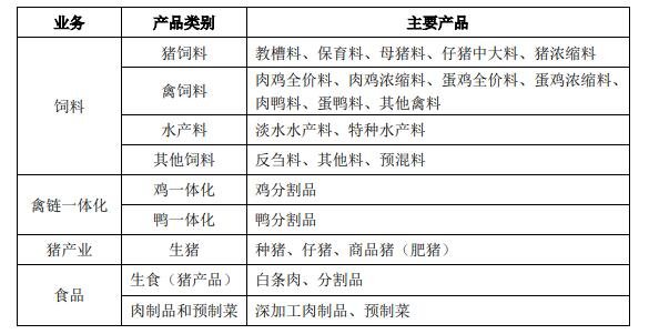 070876希望转2申购发行对象，127049希望转2申购信息及值得申购吗、市场地位