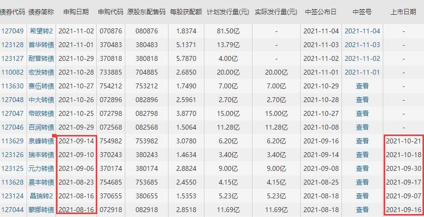 127049希望转2转债上市时间，希望转2转债什么时候上市及上市首日交易规则