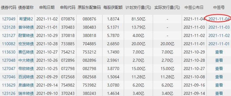 127049希望转2转债中签号是多少及希望转2发债债券评级，希望转2转债公司如何
