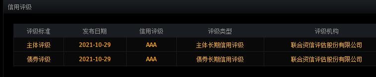 127049希望转2转债中签号是多少及希望转2发债债券评级，希望转2转债公司如何