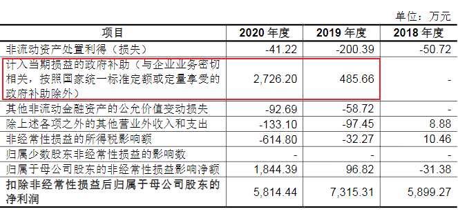 “速冻供应链第一股”千味央厨盈利能力大幅增强：国际化自主创新结硕果